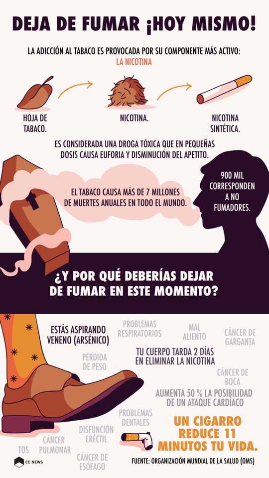 Dejar de fumar: consejos para lidiar con las ansias y las situaciones difíciles